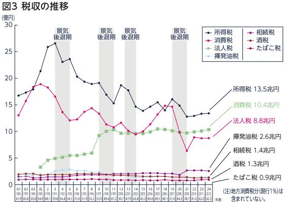 消費税はいつから始まった？税率はどう変わった？ | mattoco Life